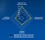 MICHELIN Enduro Medium 2 90/100-21 M/C 57R TT - Imagen 3
